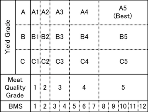 Beef Grade Table