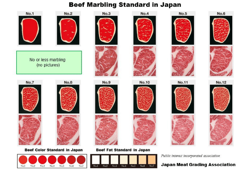 Beef Marbling Table